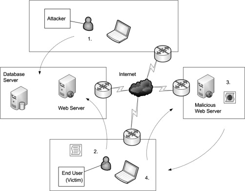 Helen Zhou – Hardware Sourcing Expert at DIFVAN