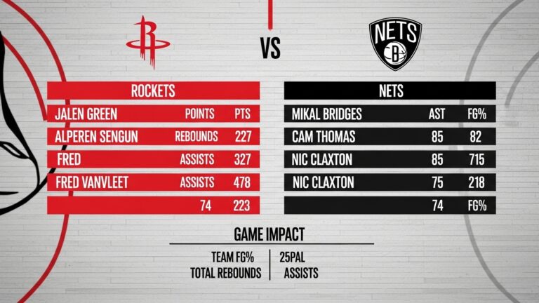 Houston Rockets vs Brooklyn Nets Match Player Stats: Performance Insights and Game Impact