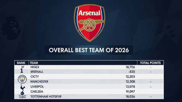 Premier League Standings by Month: Who is the Best Team in 2026?