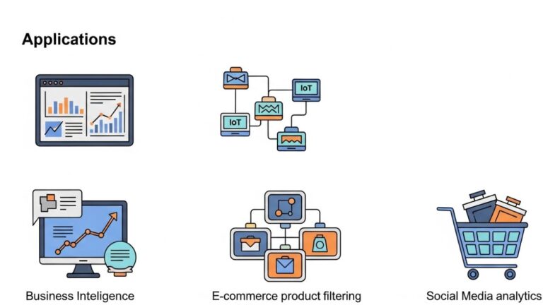 Grouped On: Meaning, Usage, and Applications in Modern Contexts