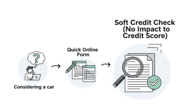 Capital One Prequalify Auto Finance: Your Guide to Easy Car Loan Approval