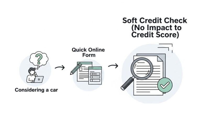 Capital One Prequalify Auto Finance: Your Guide to Easy Car Loan Approval