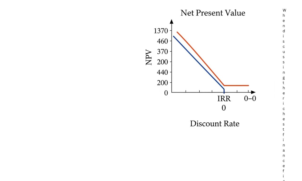 What Is IRR in Finance