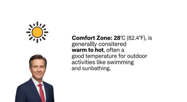 28 Celsius to Fahrenheit: Easy Conversion Guide and Practical Insights