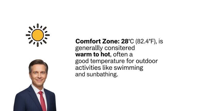 28 Celsius to Fahrenheit: Easy Conversion Guide and Practical Insights