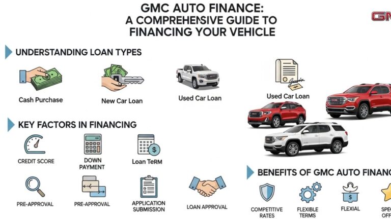 GMC Auto Finance: A Comprehensive Guide to Financing Your GMC Vehicle
