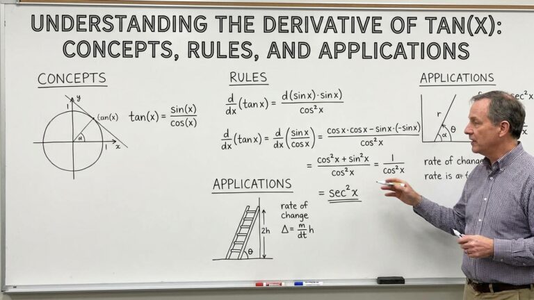 Title: Understanding the Derivative of tanx: Concepts, Rules, and Applications
